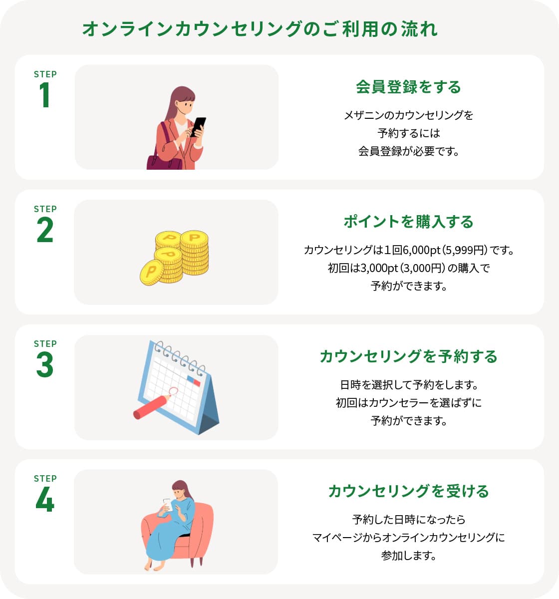 カウンセリングの流れ PC版