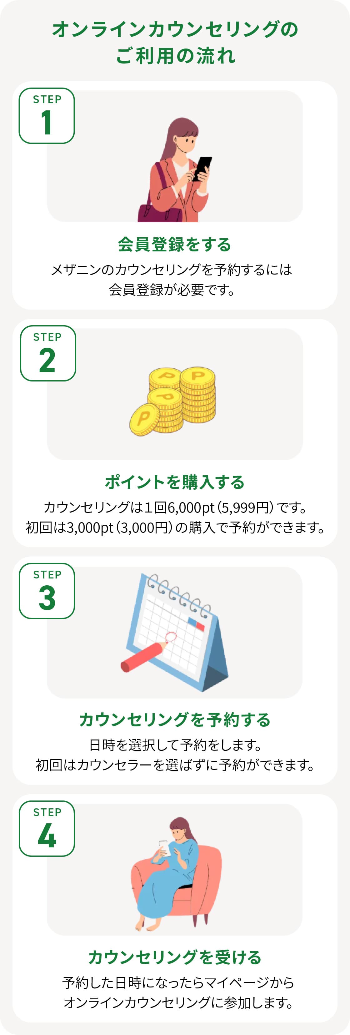 カウンセリングの流れ スマートフォン版