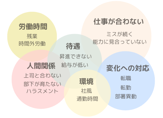 さまざまな仕事の悩みに関する画像